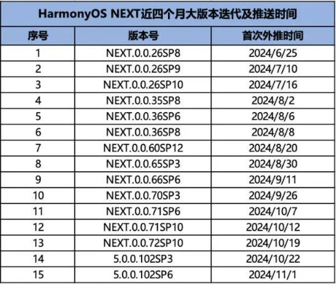 掌握这10招,征服之海手游与代号决斗激活码效率飞升技巧,HarmonyOS v1.550大神带你飞!