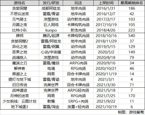 不飞则已